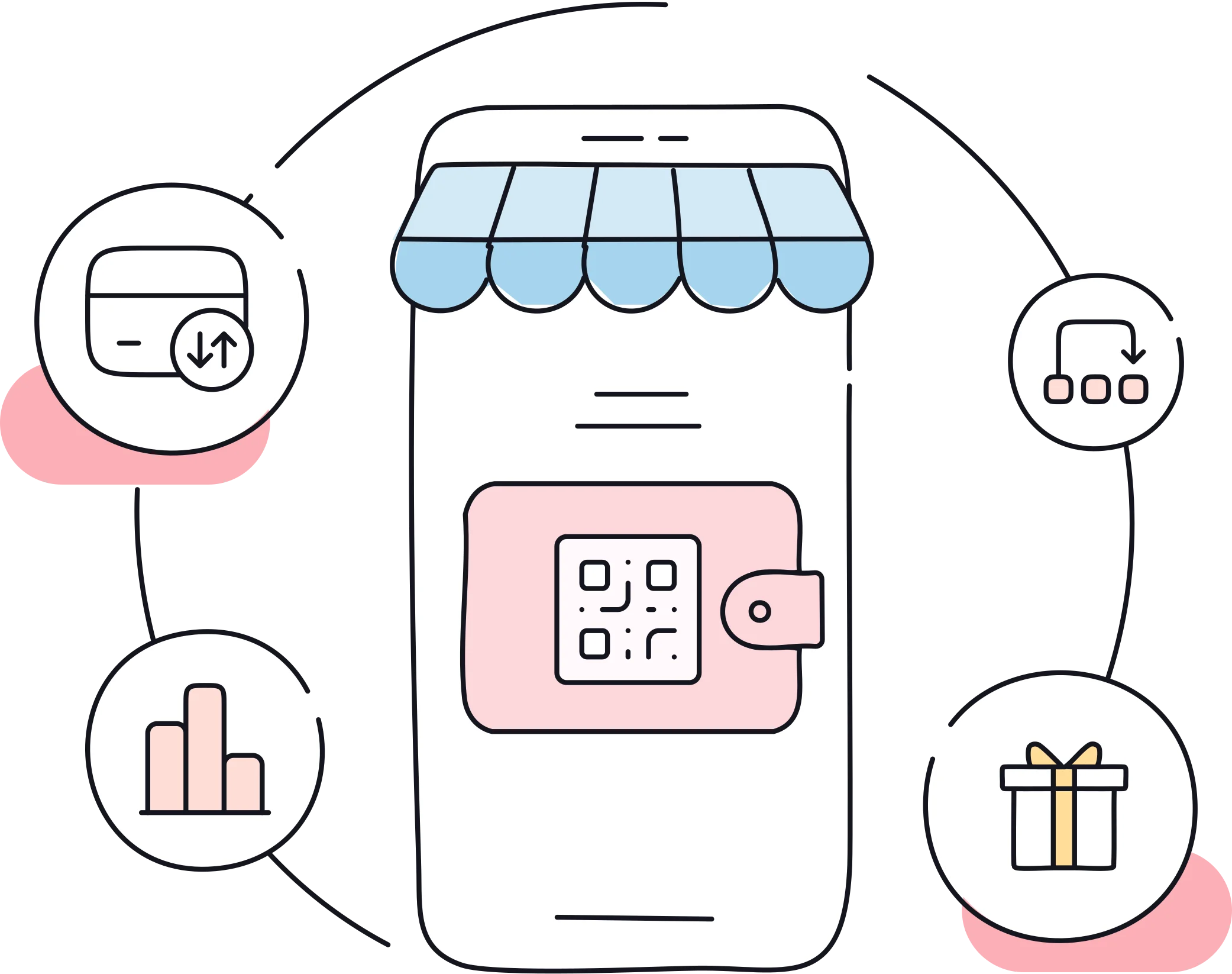 İşletmene Neler Katar?