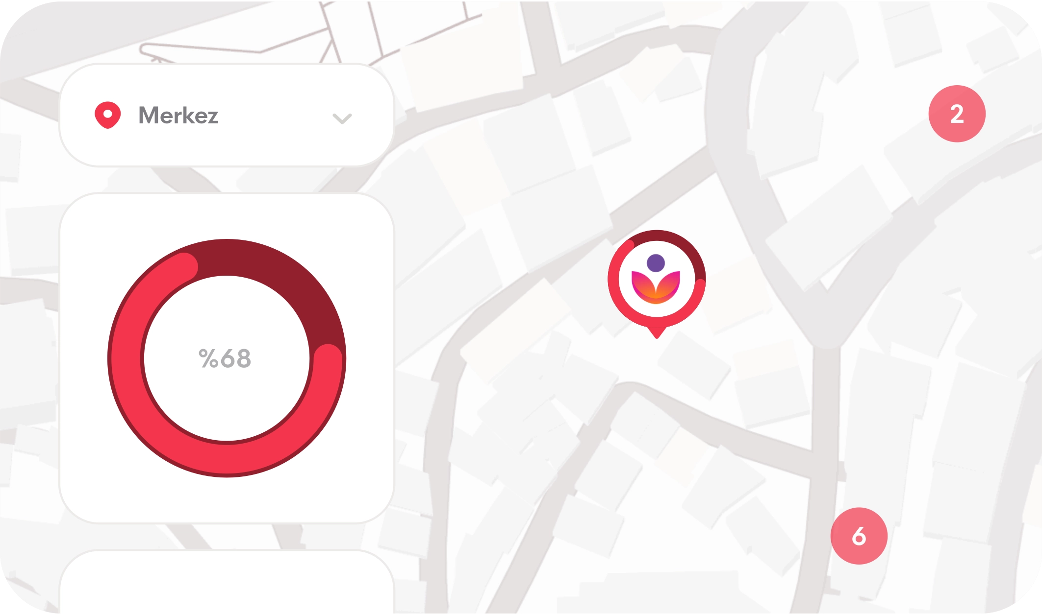 Şube Bazlı Performans Analizi