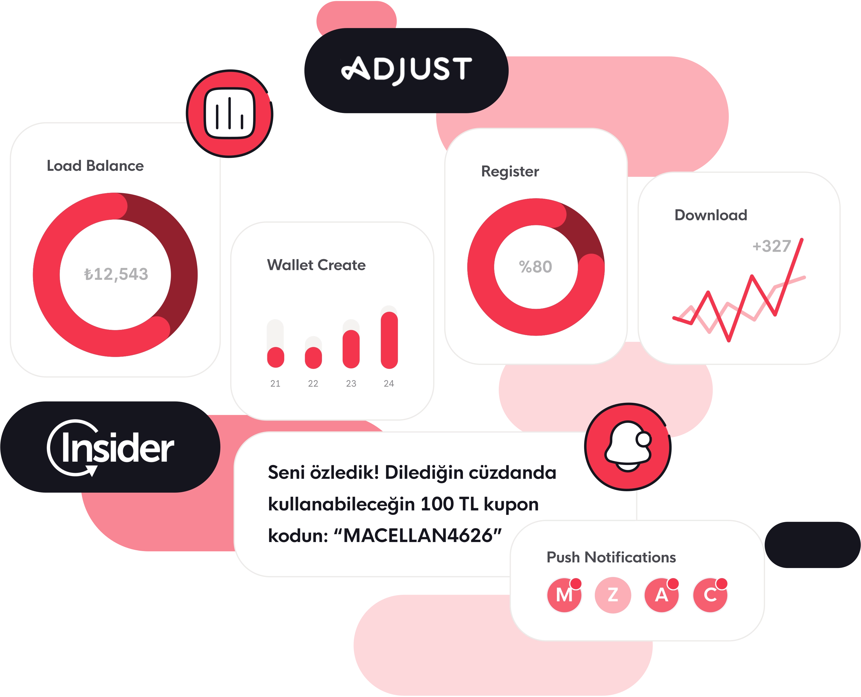 Sektörün En İyi Analitik ve Pazarlama Çözümlerine Ücretsiz Erişim!