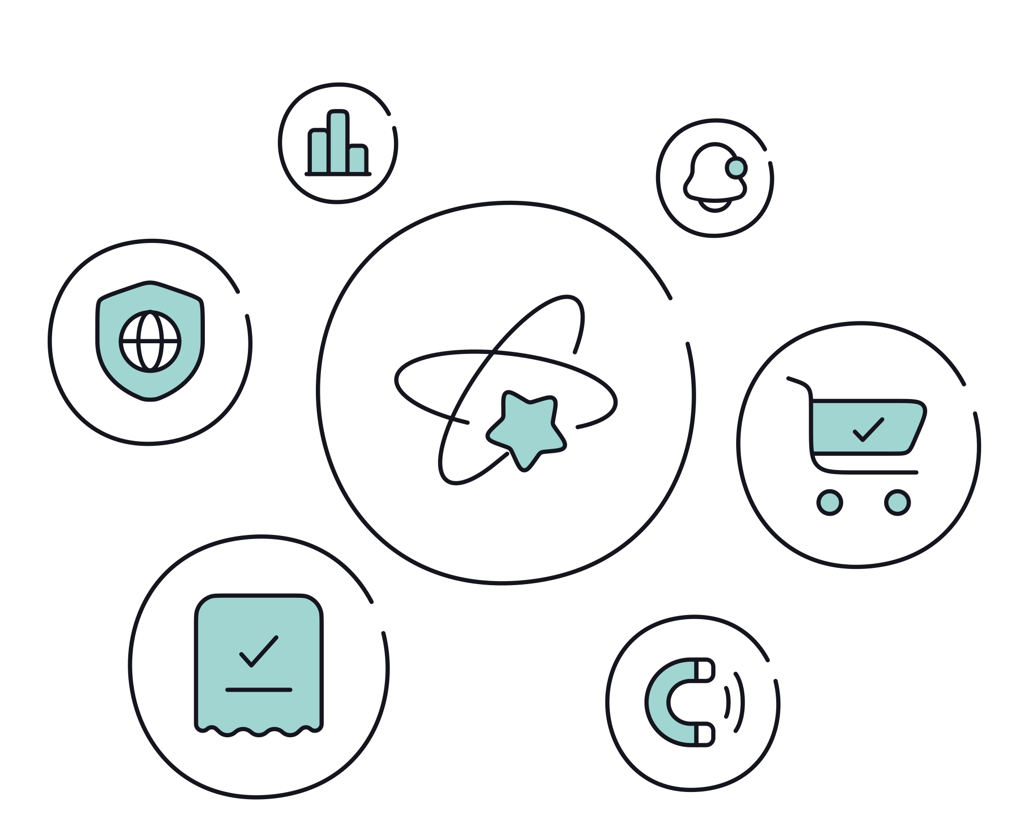 Güçlü Entegrasyonlar