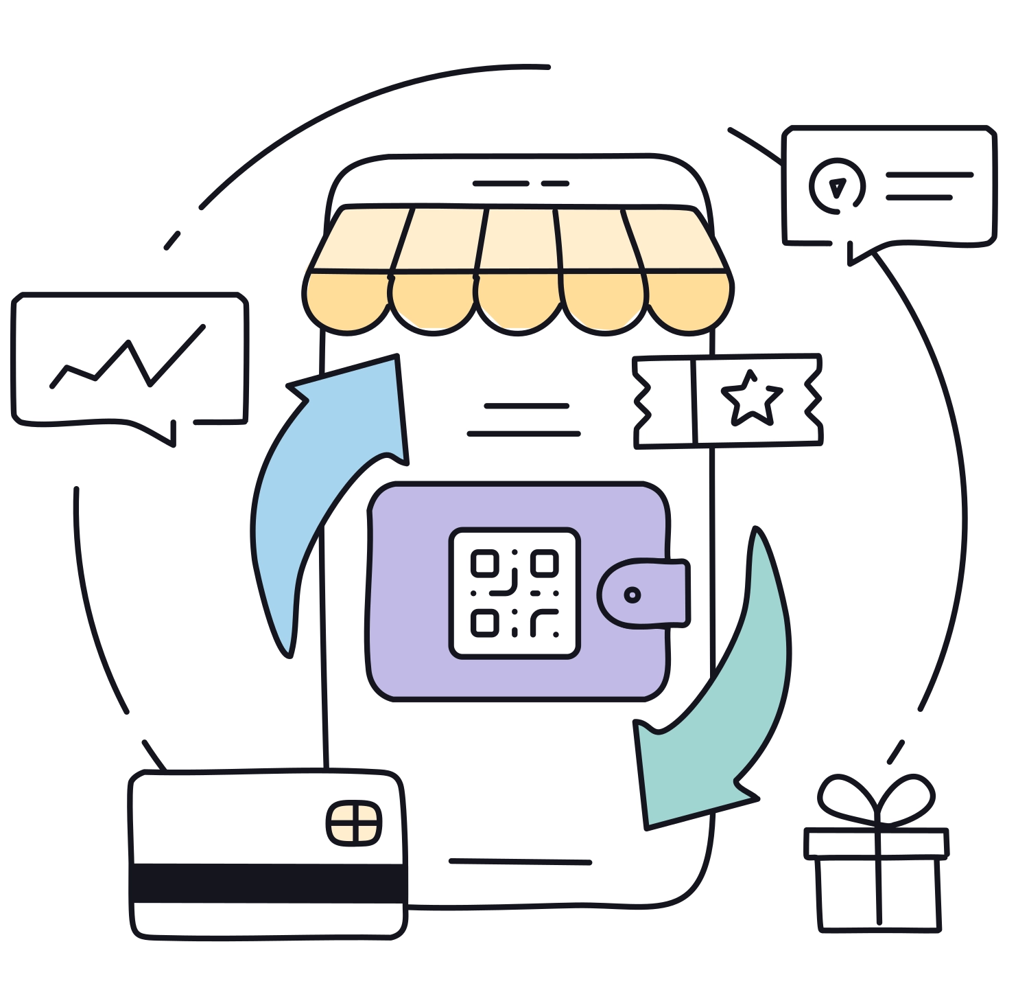 Özellikleri keşfedin!