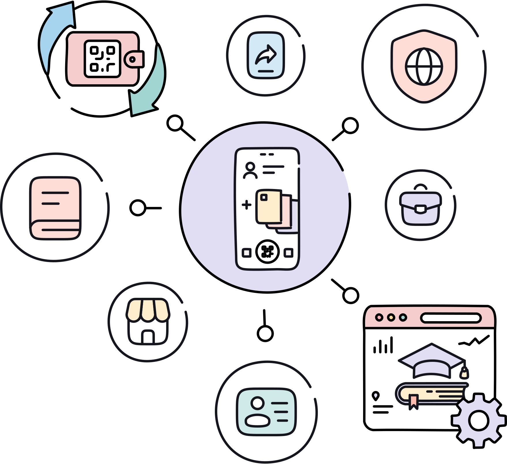 Dijital Cüzdan & Eğitim Kurumu Entegrasyonu