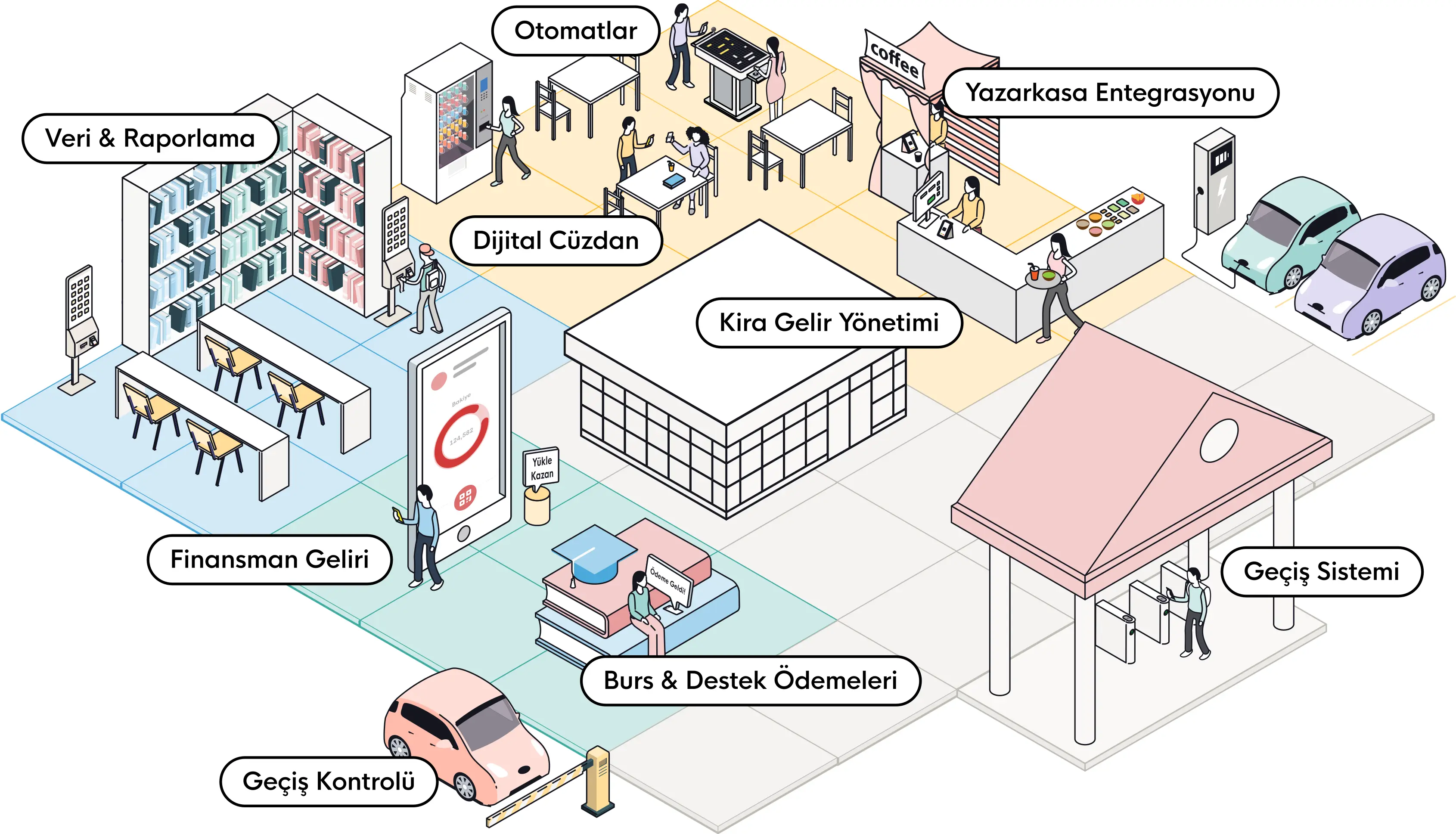 Eğitim Kurumları İçin Dijital Kampüs ve Finans Yönetimi