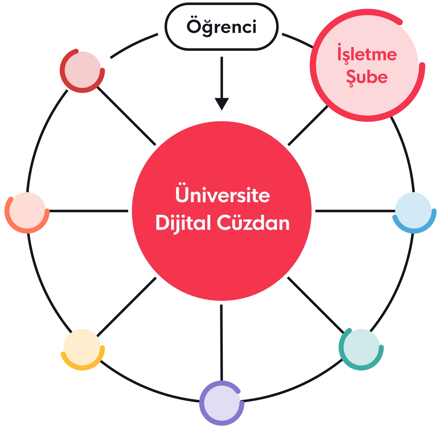 Finansal Optimizasyon & Gelir Yönetimi