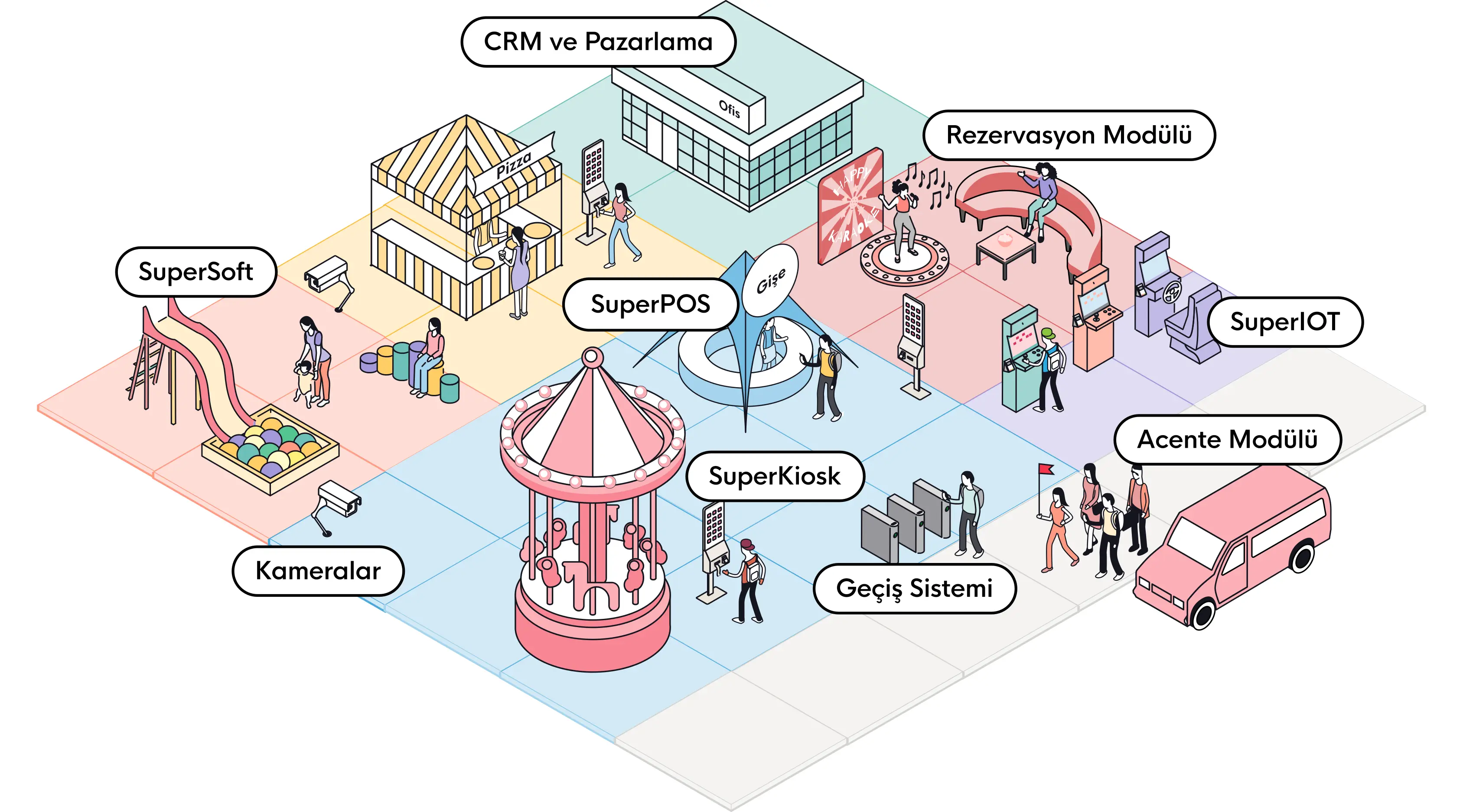 Eğlence Merkezleri İçin 360° Çözüm