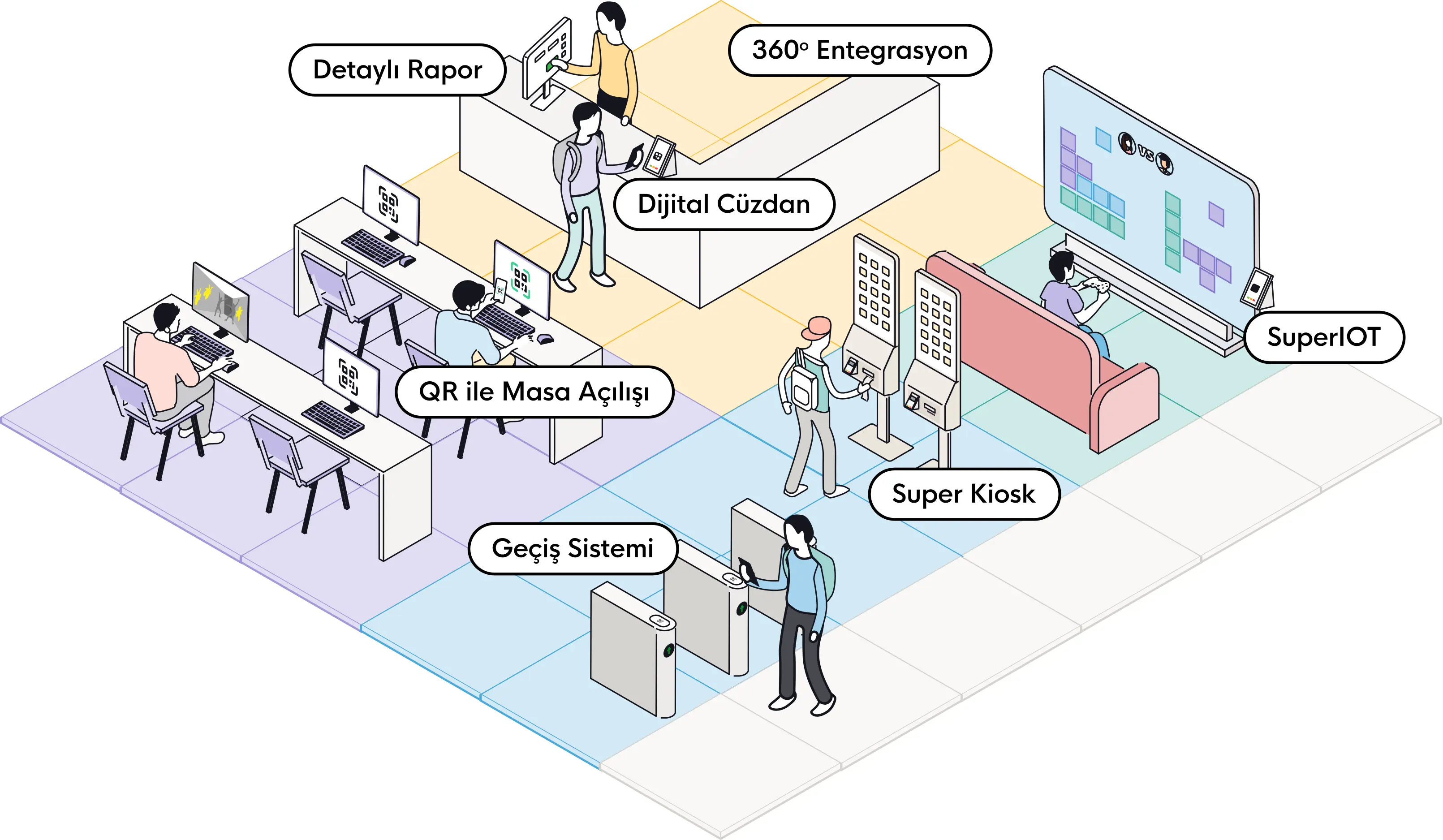 E-Spor ve Oyun Merkezleri İçin Dijital Cüzdan Çözümleri