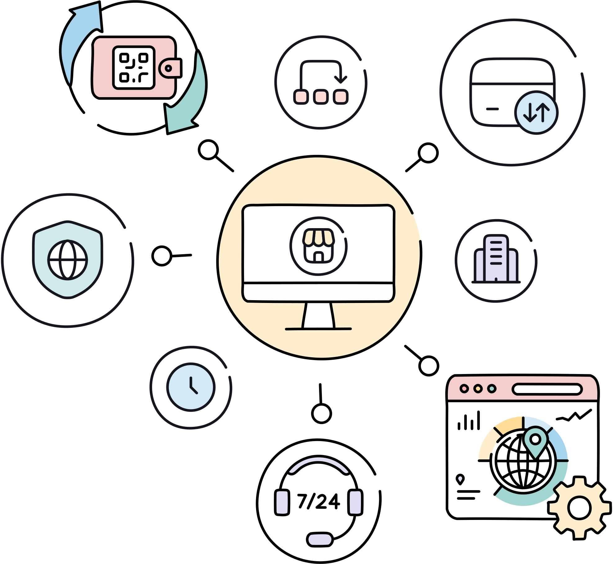 Mevcut Yazarkasana Hızlı Entegrasyon