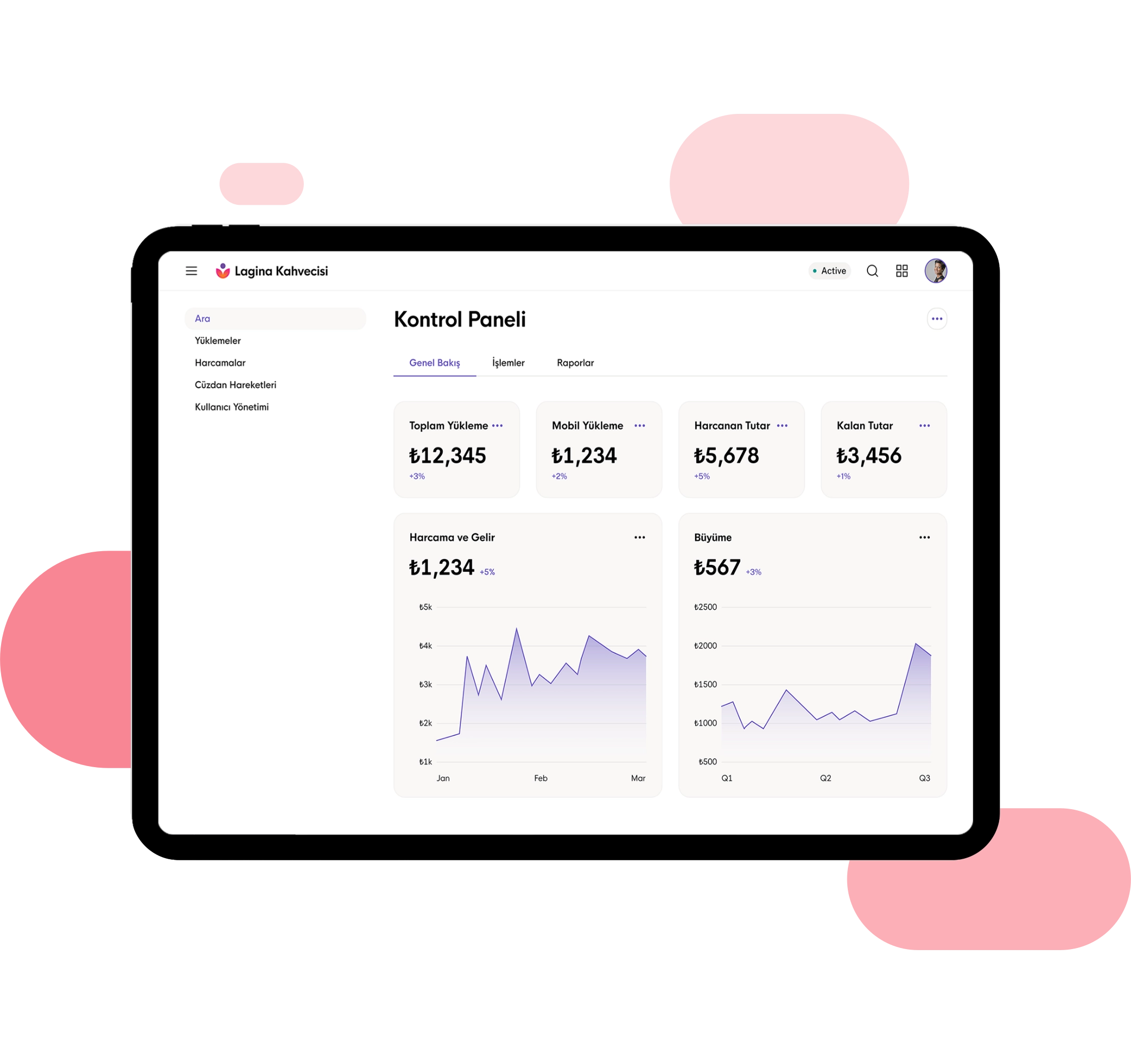 Tek Panelden Yönet, İşini Kolaylaştır