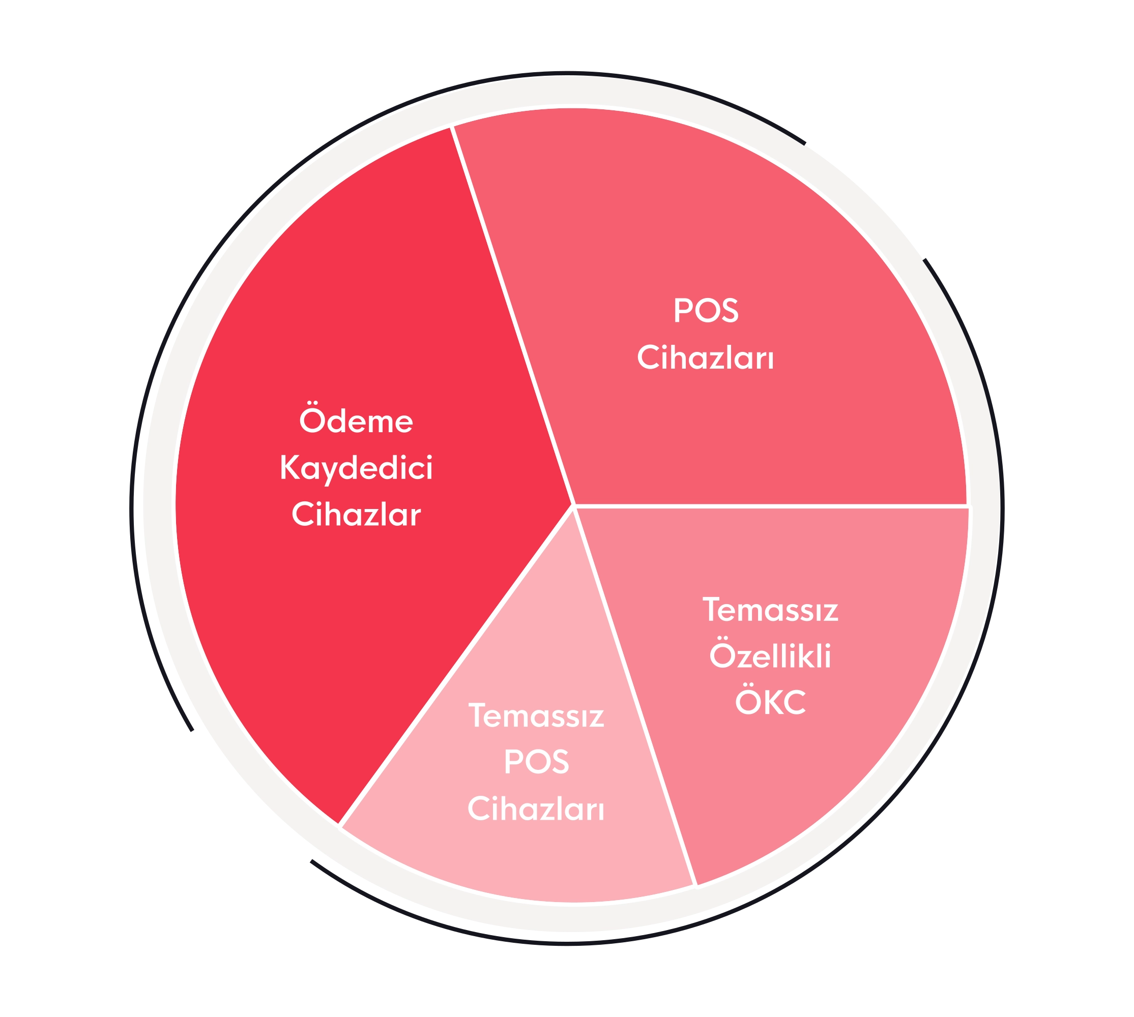 Türkiye’de Ödeme Cihazları (2023 Verileri)