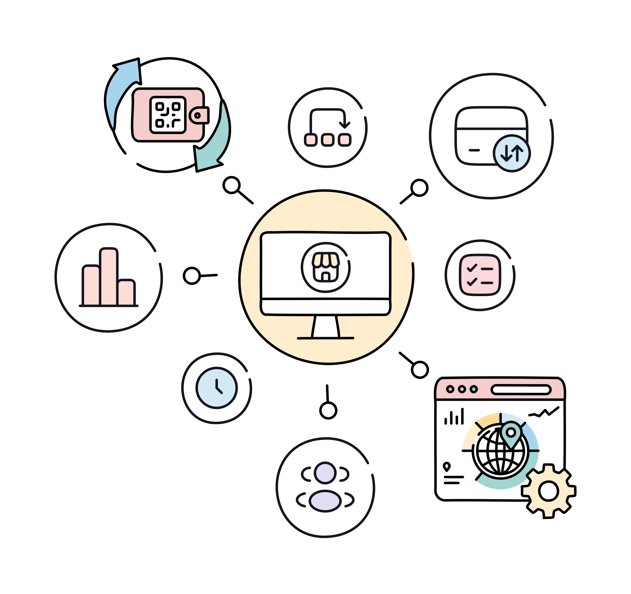 Kolay API Entegrasyonu