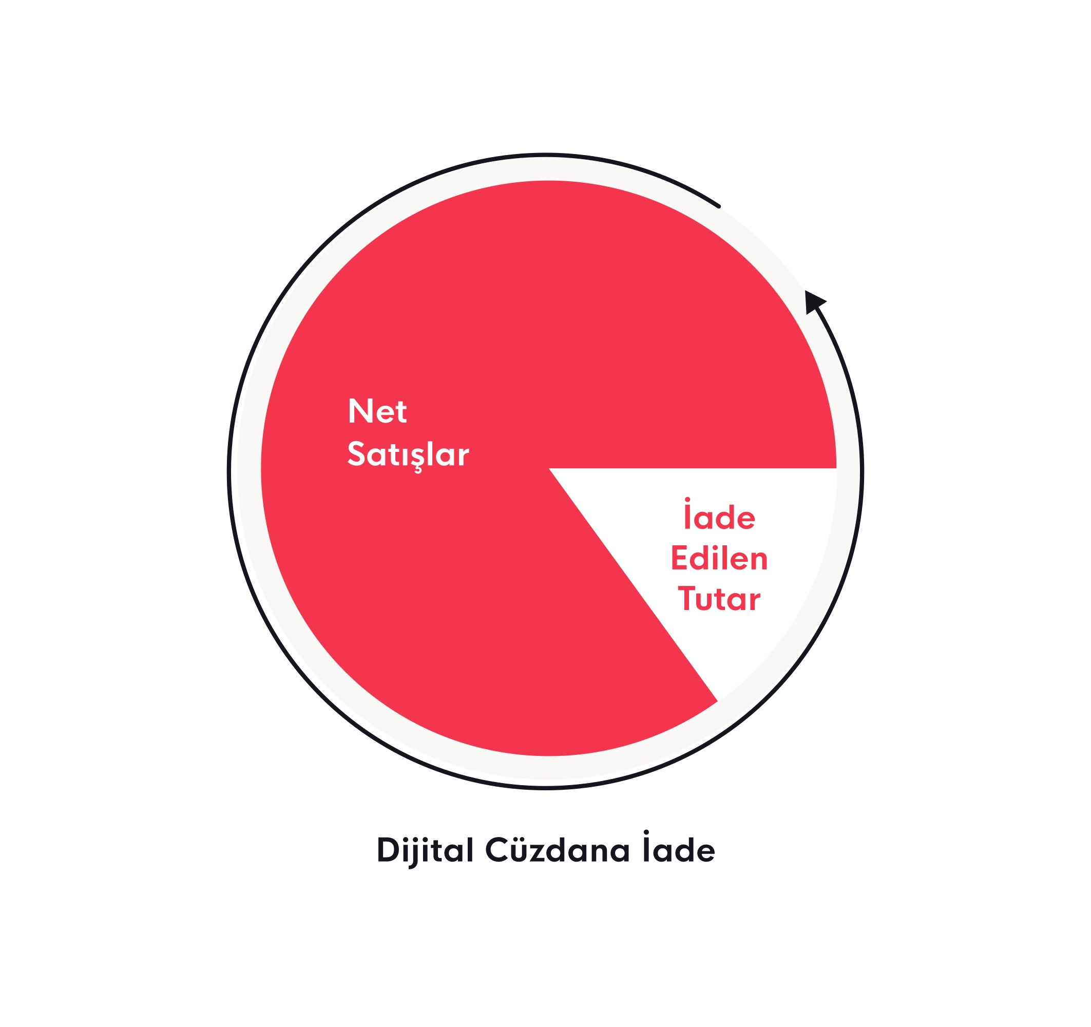 Kolay Geri İadeyle Finansal Avantaj