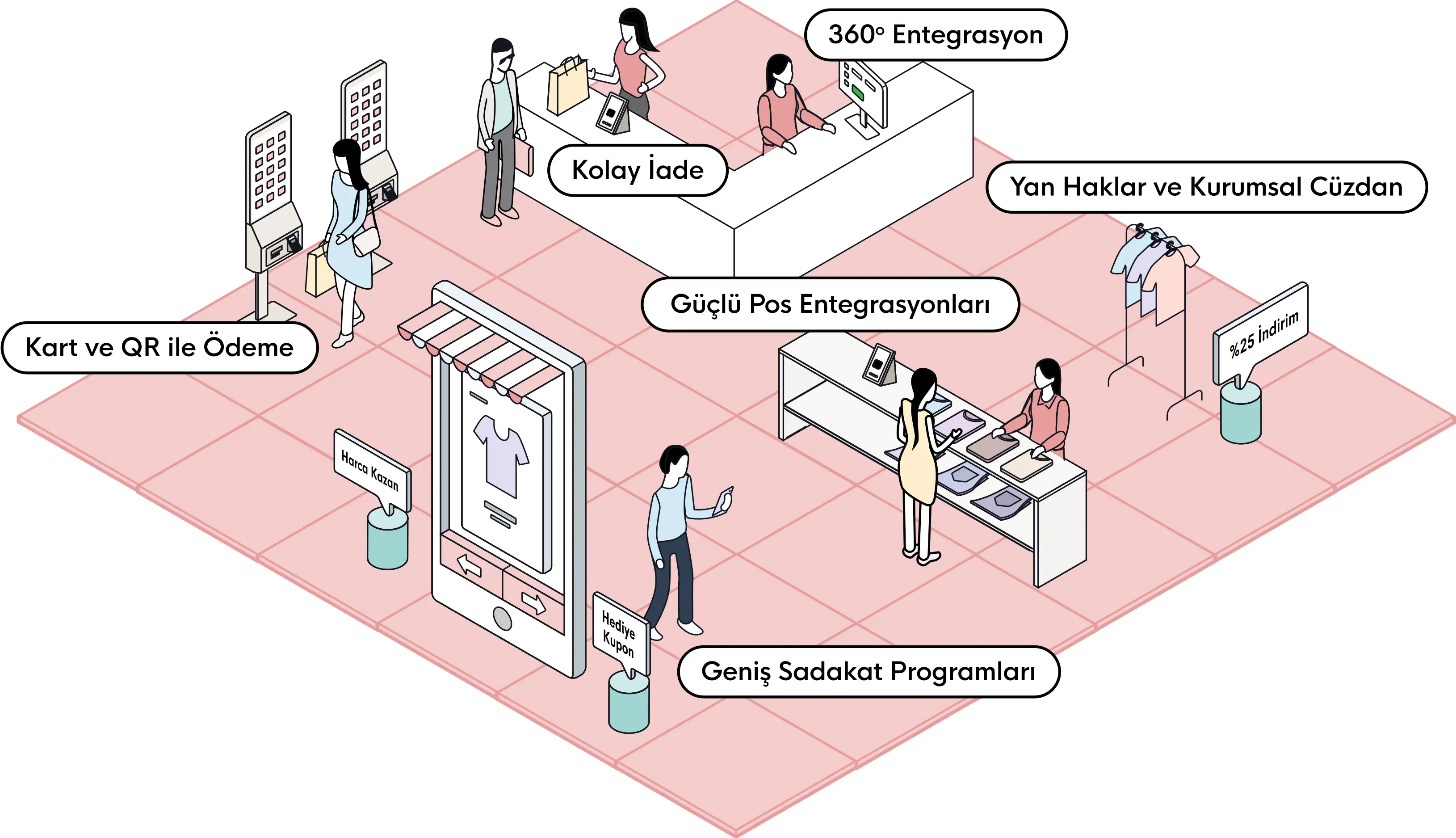 Perakendede Dijital Dönüşüm: Müşteri Deneyimini Yeniden Şekillendir