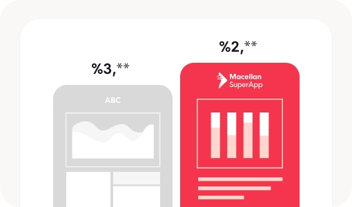 Düşük Komisyon Oranları ve İndirimli POS Seçenekleri